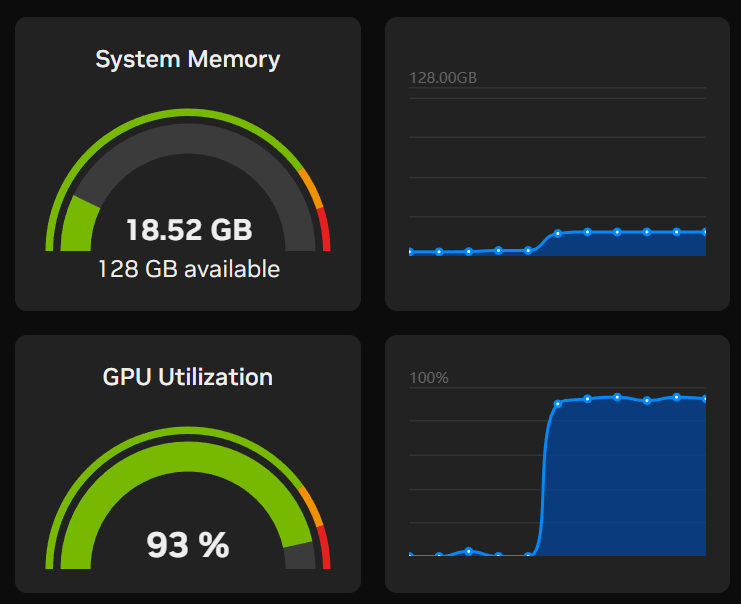 gpt-oss:20b resource usage