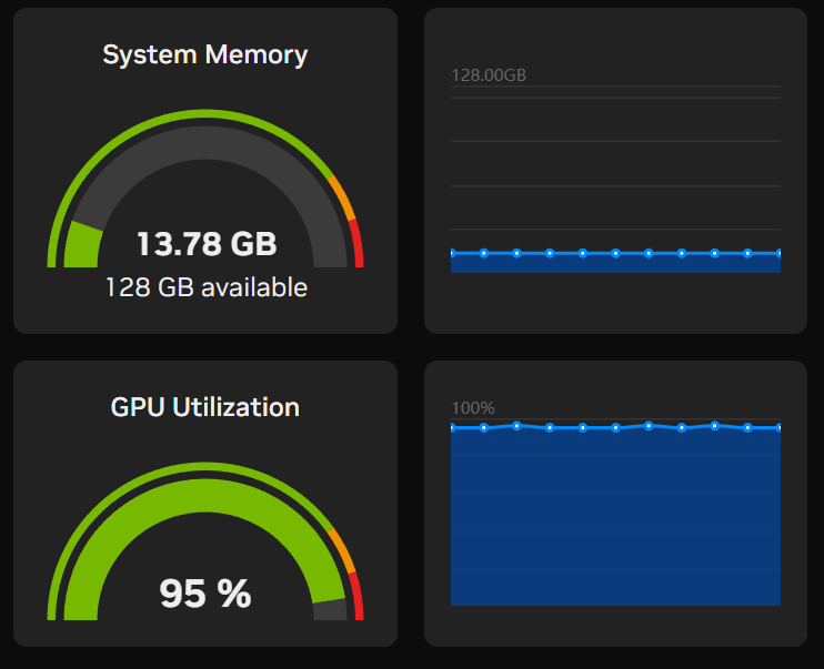 rnj-1 resource usage